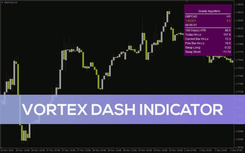 خرید و دانلود اندیکاتور نمایش فوری اطلاعات ضروری بازار (Vortex Dash Indicator): اندیکاتور داشبورد Vortex برای MT4 - تصویر 2