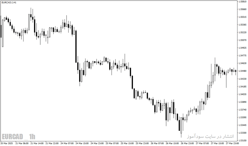 خرید و دانلود اندیکاتور نمایش معاملات (Show Trades) - نمایش بصری تاریخچه معاملات در MT4 و MT5 - تصویر 2