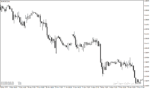 خرید و دانلود اندیکاتور نمایش معاملات (Show Trades) - نمایش بصری تاریخچه معاملات در MT4 و MT5 - تصویر 4