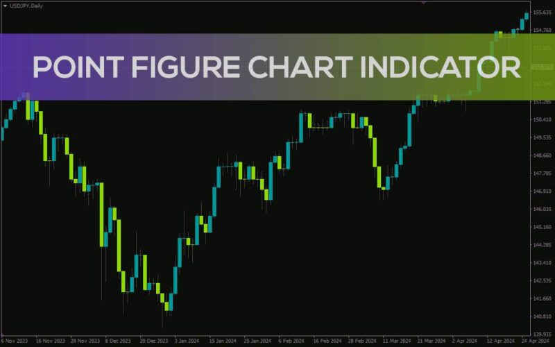 خرید و دانلود اندیکاتور نمودار نقطه و شکل برای تحلیل روند بدون در نظر گرفتن زمان (Point Figure Chart Indicator برای MT4) - تصویر 2
