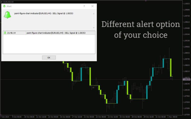 خرید و دانلود اندیکاتور نمودار نقطه و شکل برای تحلیل روند بدون در نظر گرفتن زمان (Point Figure Chart Indicator برای MT4) - تصویر 5