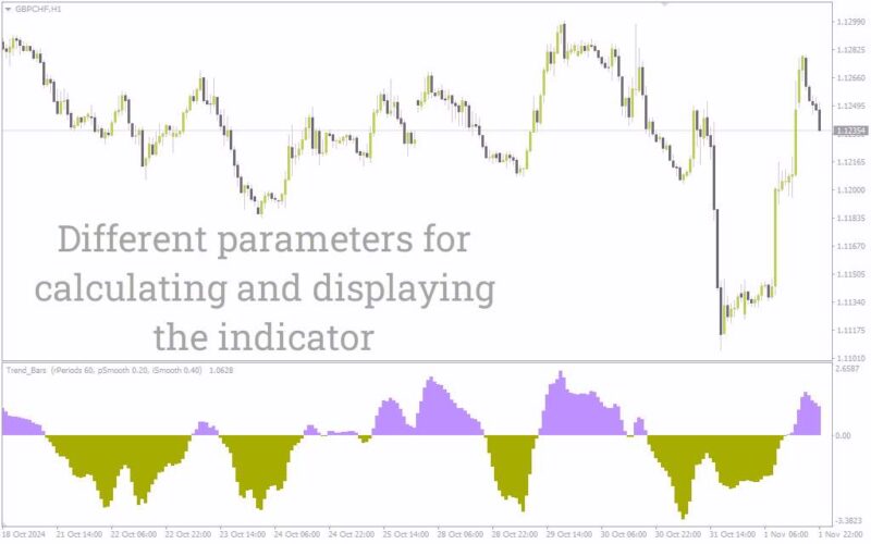 خرید و دانلود اندیکاتور نوارهای روند جدید برای نمایش بصری ساده روند بازار (New Trend Bars Indicator برای MT4) - تصویر 3