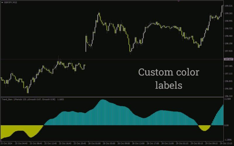 خرید و دانلود اندیکاتور نوارهای روند جدید برای نمایش بصری ساده روند بازار (New Trend Bars Indicator برای MT4) - تصویر 5
