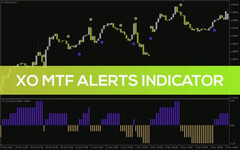 خرید و دانلود اندیکاتور هشدارهای XO چند تایم فریم برای شناسایی موثر برگشت‌های روند (XO MTF Alerts Indicator برای MT4) - تصویر 2