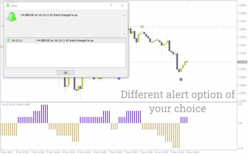 خرید و دانلود اندیکاتور هشدارهای XO چند تایم فریم برای شناسایی موثر برگشت‌های روند (XO MTF Alerts Indicator برای MT4) - تصویر 5