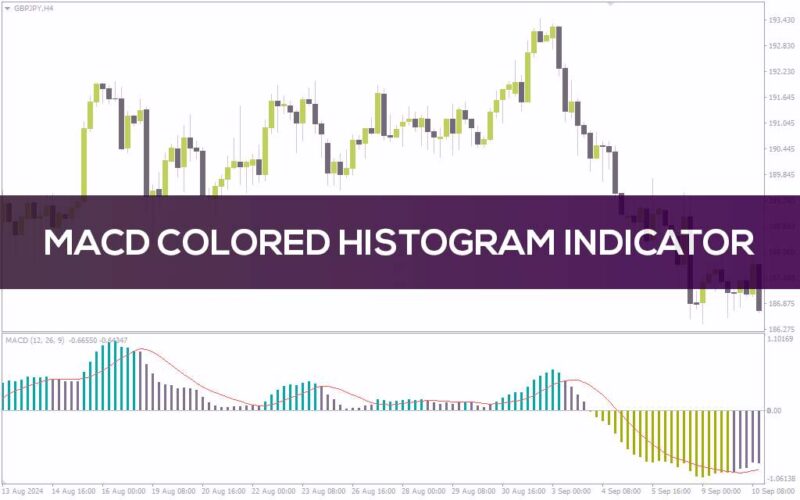 خرید و دانلود اندیکاتور هیستوگرام رنگی MACD برای متاتریدر 4: تشخیص آسان‌تر قدرت روند و تغییرات مومنتوم با هیستوگرام رنگی (MACD Colored Histogram Indicator) - تصویر 2