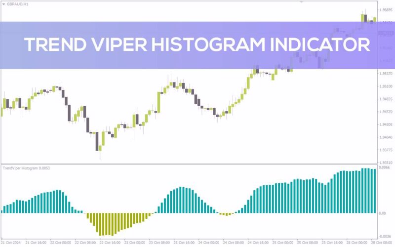 خرید و دانلود اندیکاتور هیستوگرام Trend Viper برای نمایش بصری روند بازار (Trend Viper Histogram Indicator برای MT4) - تصویر 2