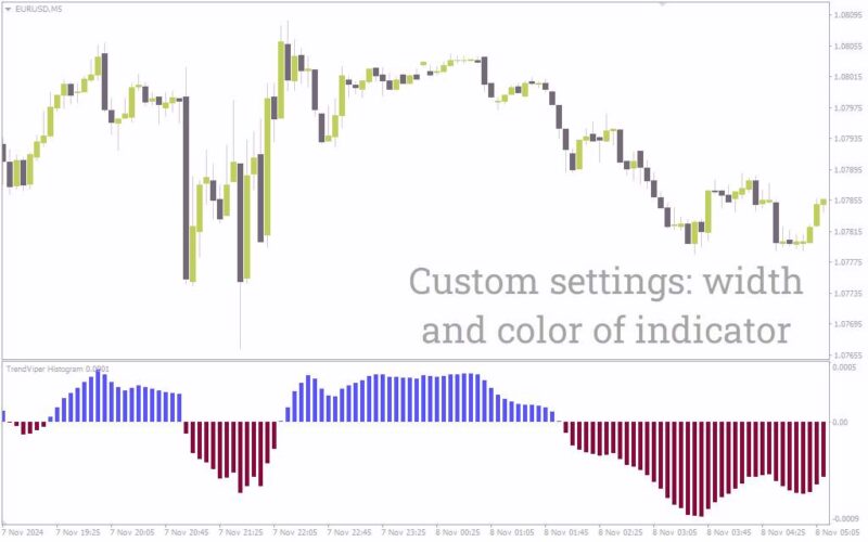 خرید و دانلود اندیکاتور هیستوگرام Trend Viper برای نمایش بصری روند بازار (Trend Viper Histogram Indicator برای MT4) - تصویر 3