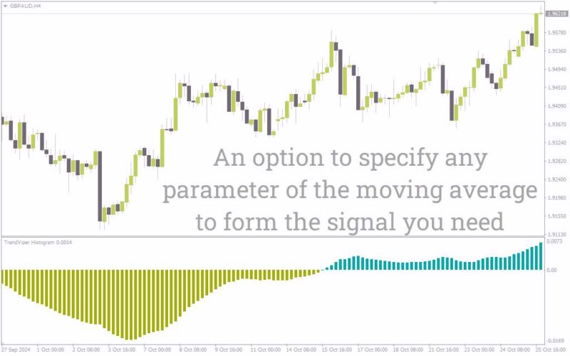 خرید و دانلود اندیکاتور هیستوگرام Trend Viper برای نمایش بصری روند بازار (Trend Viper Histogram Indicator برای MT4) - تصویر 4