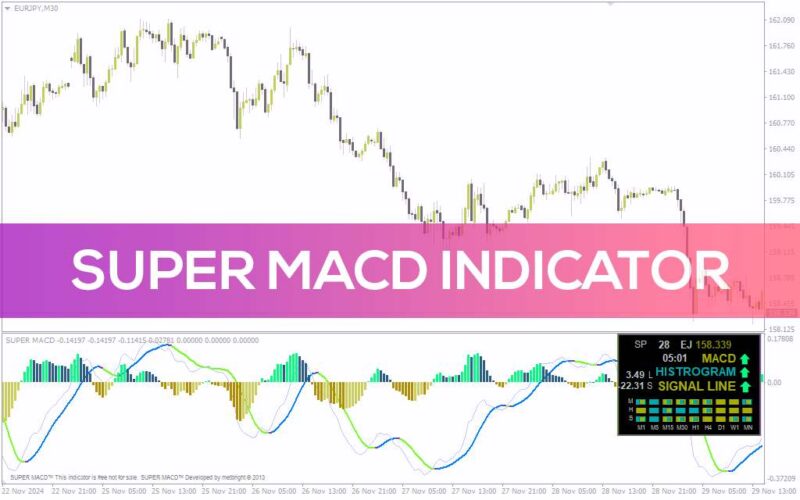خرید و دانلود اندیکاتور پیشرفته تحلیل مومنتوم با قابلیت‌های بصری و سفارشی‌سازی (Super MACD Indicator) - تصویر 2