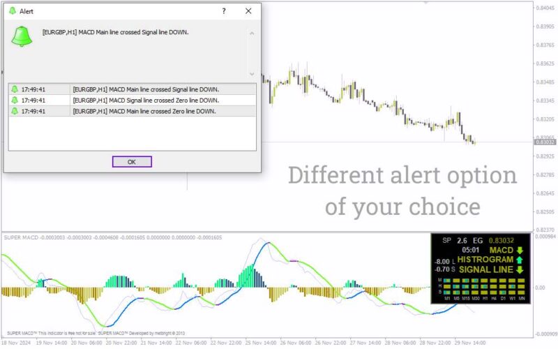 خرید و دانلود اندیکاتور پیشرفته تحلیل مومنتوم با قابلیت‌های بصری و سفارشی‌سازی (Super MACD Indicator) - تصویر 3