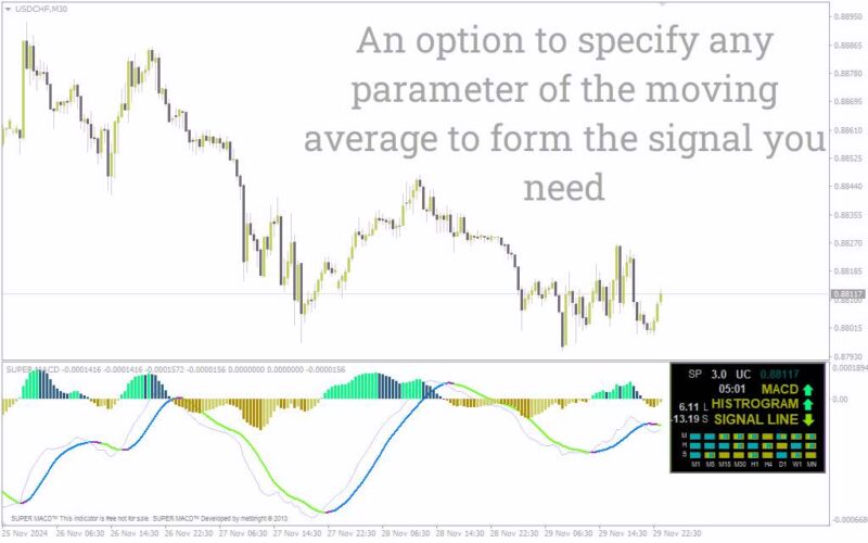 خرید و دانلود اندیکاتور پیشرفته تحلیل مومنتوم با قابلیت‌های بصری و سفارشی‌سازی (Super MACD Indicator) - تصویر 5