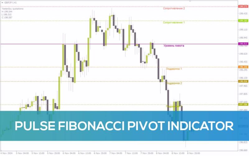 خرید و دانلود اندیکاتور پیوت فیبوناچی پالس برای شناسایی سطوح کلیدی بازار (Pulse Fibonacci Pivot Indicator برای MT4) - تصویر 2