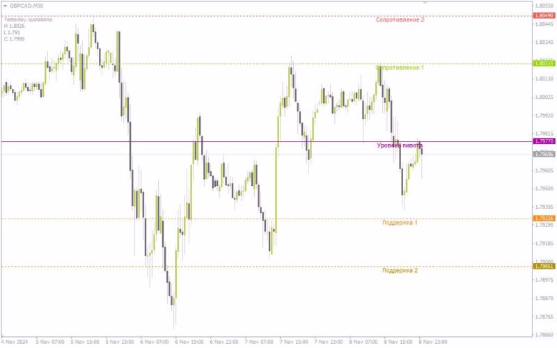 خرید و دانلود اندیکاتور پیوت فیبوناچی پالس برای شناسایی سطوح کلیدی بازار (Pulse Fibonacci Pivot Indicator برای MT4) - تصویر 3