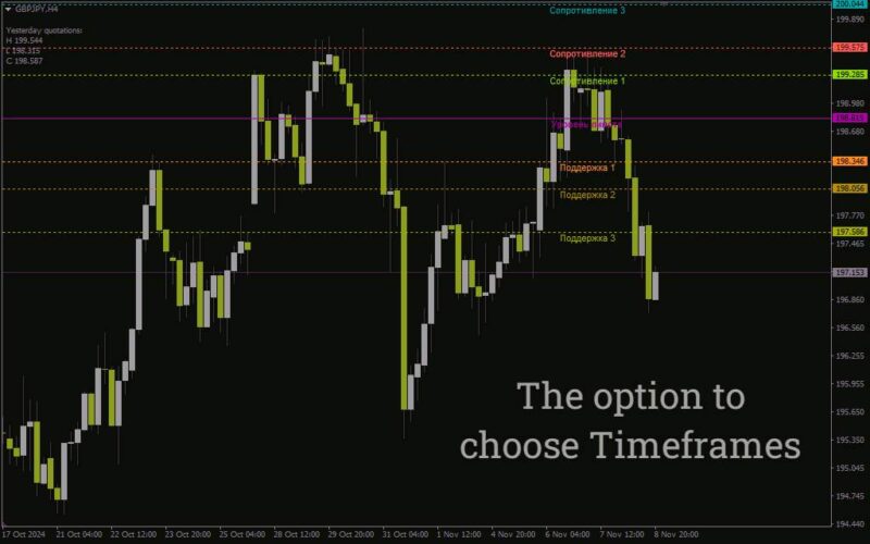 خرید و دانلود اندیکاتور پیوت فیبوناچی پالس برای شناسایی سطوح کلیدی بازار (Pulse Fibonacci Pivot Indicator برای MT4) - تصویر 4