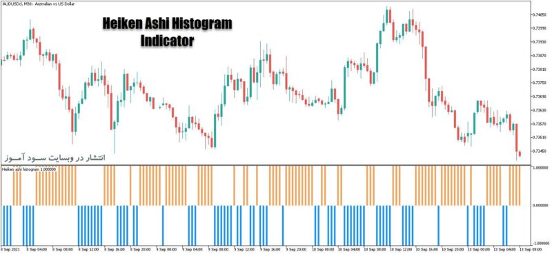 خرید و دانلود اندیکاتور کاربردی تبدیل هیکن اشی به اسیلاتور Heiken Ashi Histogram برای متاتریدر5 - تصویر 2