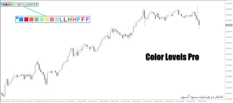 خرید و دانلود اندیکاتور کاربردی تغییر رنگ و تنظیمات چارت با نام Color Levels Pro - تصویر 2