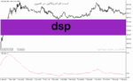 خرید و دانلود اندیکاتور EMA دانلود برای متاتریدر5 با نام Dsp