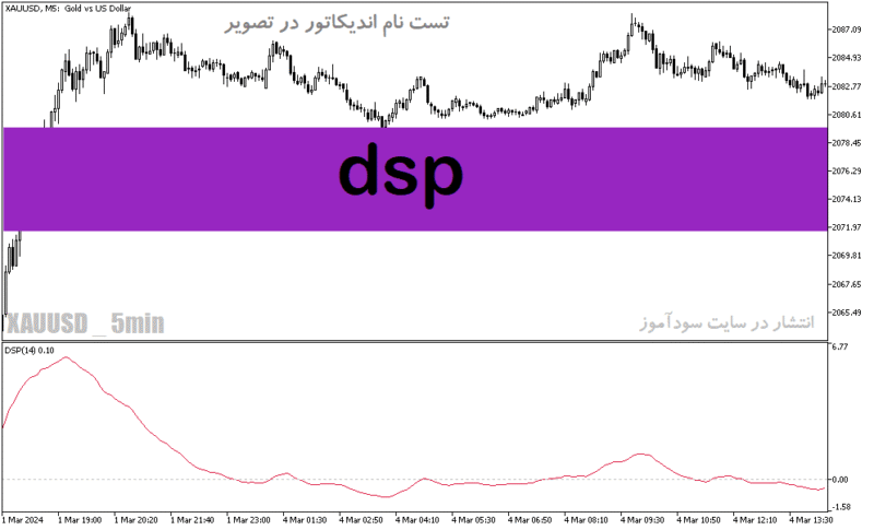 خرید و دانلود اندیکاتور EMA دانلود برای متاتریدر5 با نام Dsp - تصویر 2