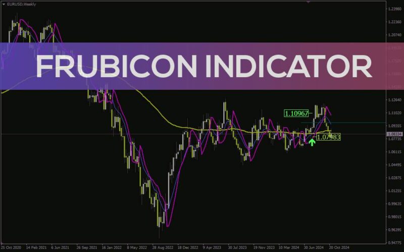 خرید و دانلود اندیکاتور Frubicon برای ارائه سیگنال‌های معاملاتی واضح با هدف و حد ضرر (Frubicon Indicator برای MT4) - تصویر 2