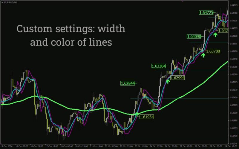 خرید و دانلود اندیکاتور Frubicon برای ارائه سیگنال‌های معاملاتی واضح با هدف و حد ضرر (Frubicon Indicator برای MT4) - تصویر 3