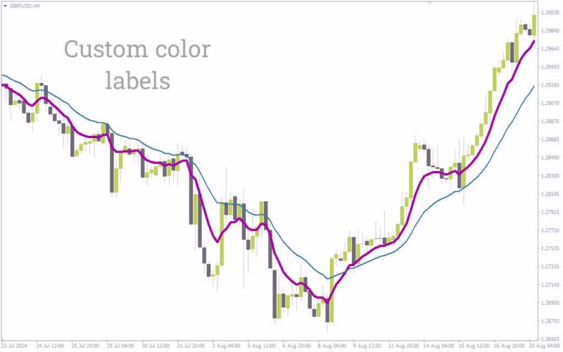 خرید و دانلود اندیکاتور FX Mah Reversals برای متاتریدر 4: شناسایی مؤثر برگشت‌های احتمالی بازار (FX Mah Reversals Indicator) - تصویر 5