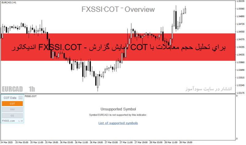 خرید و دانلود اندیکاتور FXSSI.COT - نمایش گزارش COT برای تحلیل حجم معاملات باز در MT4/MT5 - تصویر 4
