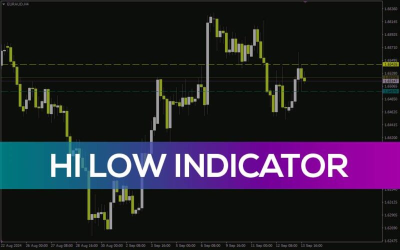 خرید و دانلود اندیکاتور Hi Low برای متاتریدر 4: شناسایی آسان سطوح کلیدی حمایت و مقاومت با رسم بالاترین و پایین‌ترین قیمت‌های اخیر (Hi Low Indicator) - تصویر 2