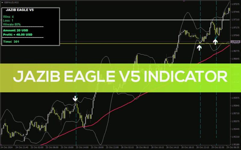 خرید و دانلود اندیکاتور Jazib Eagle V5 برای MT4: سیگنال‌های معاملاتی با داشبورد عملکرد (Jazib Eagle V5 Indicator برای MT4) - تصویر 2