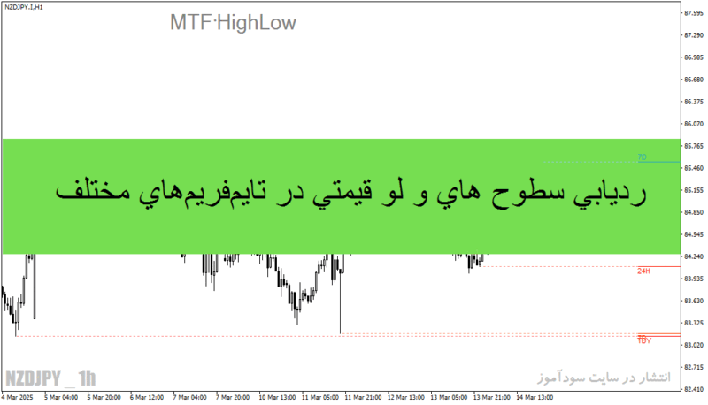 خرید و دانلود اندیکاتور MTF.HighLow ردیابی سطوح های و لو قیمتی در تایم‌ فریم‌ های مختلف - روزانه ، هفتگی ، ماهانه ، سالانه و تاریخی متاتریدر 4 و 5 - تصویر 2
