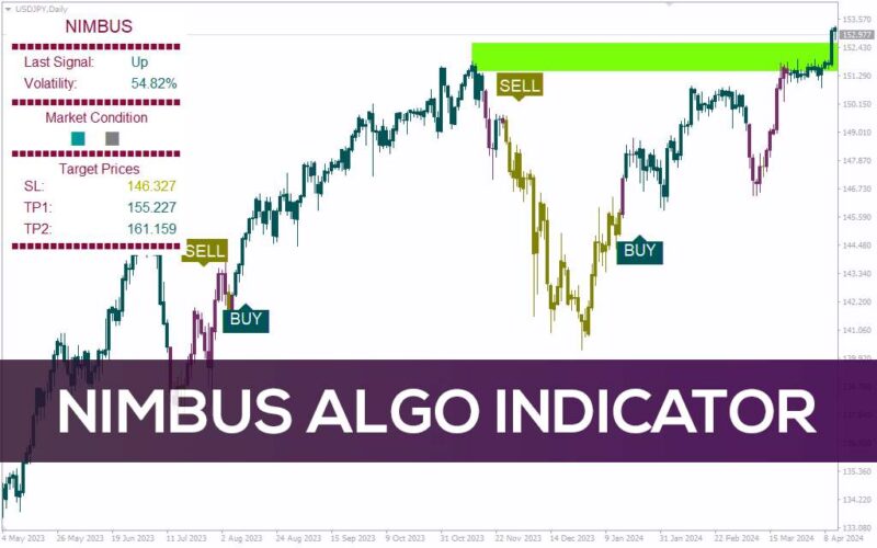 خرید و دانلود اندیکاتور Nimbus Algo برای MT4: داشبورد جامع با سیگنال‌های معاملاتی و سطوح کلیدی - تصویر 2
