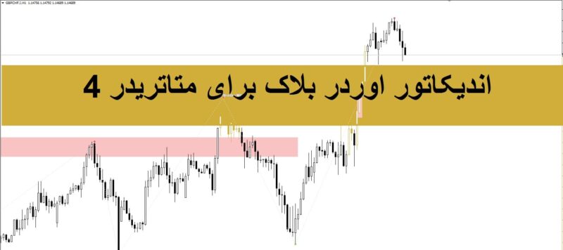 خرید و دانلود اندیکاتور OrderBlocks.All-in-One شناسایی اوردر بلاک‌های تاچ نشده، تاچ شده و شکسته برای تحلیل روندهای صعودی و نزولی برای mt4 - تصویر 2