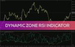 خرید و دانلود اندیکاتور RSI با ناحیه پویا برای MT4: تشخیص دقیق‌تر اشباع خرید و فروش با باندهای متغیر (Dynamic Zone RSI Indicator)
