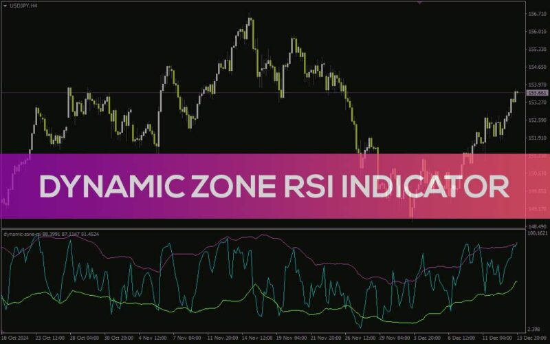 خرید و دانلود اندیکاتور RSI با ناحیه پویا برای MT4: تشخیص دقیق‌تر اشباع خرید و فروش با باندهای متغیر (Dynamic Zone RSI Indicator) - تصویر 2