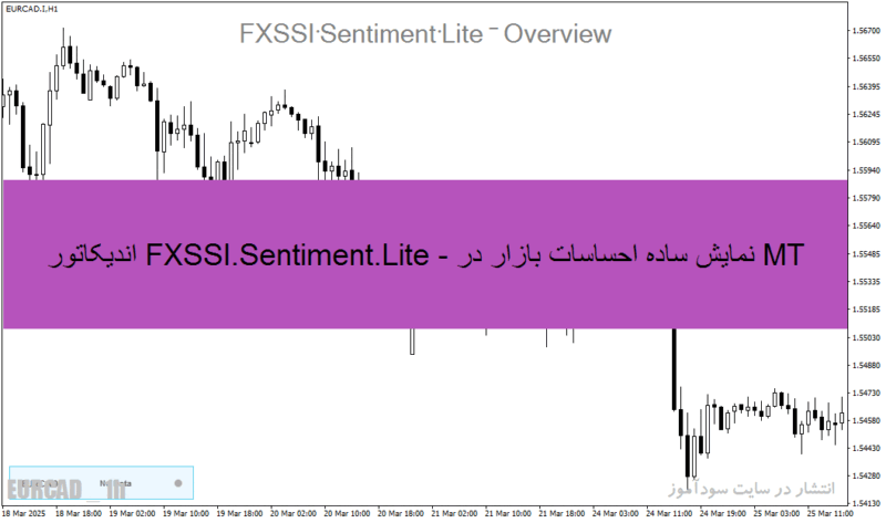 خرید و دانلود اندیکاتور Sentiment.Lite - نمایش ساده احساسات بازار در MT4/MT5 - تصویر 2