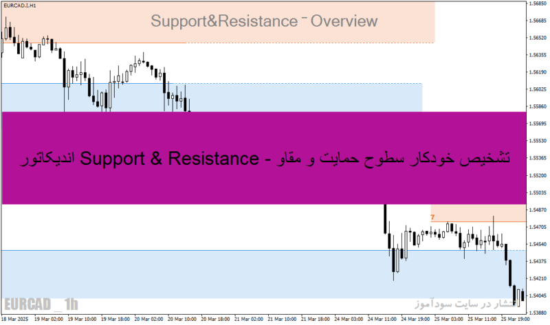 خرید و دانلود اندیکاتور Support & Resistance - تشخیص خودکار سطوح حمایت و مقاومت در MT4/MT5 - تصویر 2