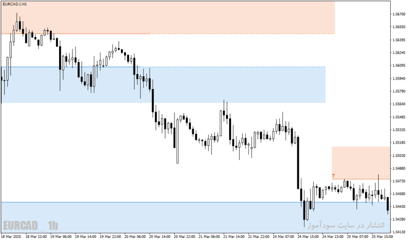 خرید و دانلود اندیکاتور Support & Resistance - تشخیص خودکار سطوح حمایت و مقاومت در MT4/MT5 - تصویر 4