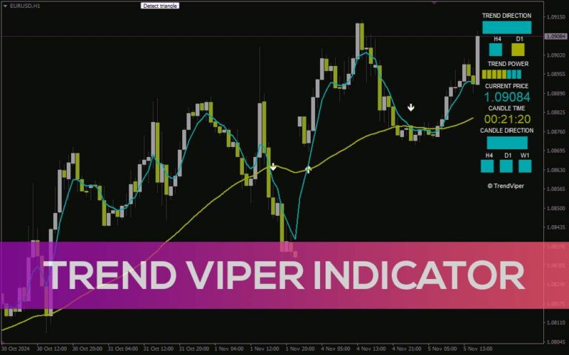 خرید و دانلود اندیکاتور Trend Viper برای شناسایی دقیق روندها و فرصت‌های معاملاتی (Trend Viper Indicator برای MT4) - تصویر 2