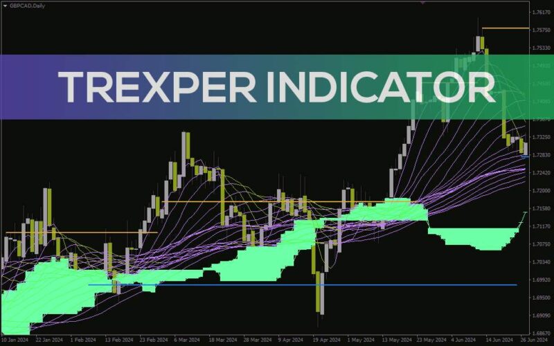 خرید و دانلود اندیکاتور Trexper برای بهبود دقت معاملات با سیگنال‌های واضح (Trexper Indicator برای MT4) - تصویر 2