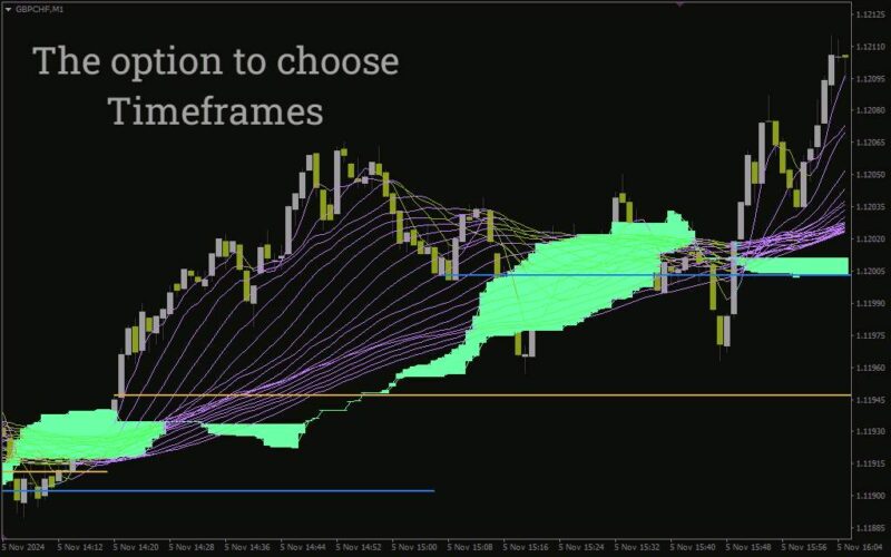 خرید و دانلود اندیکاتور Trexper برای بهبود دقت معاملات با سیگنال‌های واضح (Trexper Indicator برای MT4) - تصویر 5