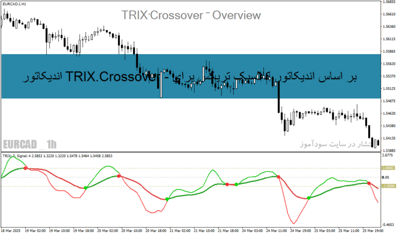 خرید و دانلود اندیکاتور TRIX.Crossover - بر اساس اندیکاتور کلاسیک تریکس برای MT4/MT5 - تصویر 2