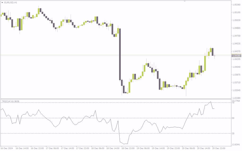d8aed8b1db8cd8af-d988-d8afd8a7d986d984d988d8af-d8a7d986d8afdb8cdaa9d8a7d8aad988d8b1-trsi-d8a2d8b1-d8a7d8b3-d8a2db8c-d8b3d987-daafd8a7d986_68e19eba62887.jpeg خرید و دانلود اندیکاتور TRSI (آر اس آی سه گانه) MT4: ترکیب قدرت RSI و EMA برای تحلیل پیشرفته روند و مومنتوم (TRSI Indicator) - تصویر 1