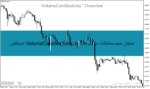 خرید و دانلود اندیکاتور VolumeCandlesticks - نمایش حجم معاملات در دل کندل‌ها برای MT4 و MT5 - تصویر 5