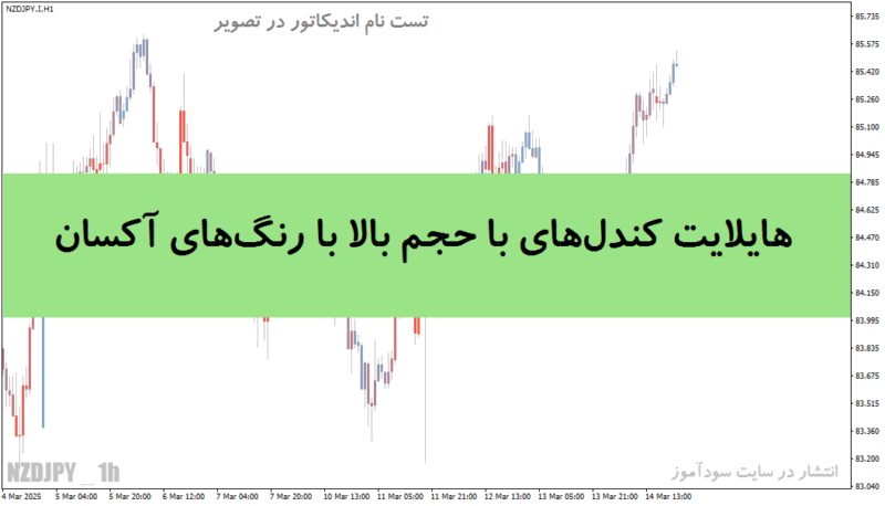 خرید و دانلود اندیکاتور VolumeCandlesticks; هایلایت کندل‌های با حجم بالا با رنگ‌های آکسان برای متاتریدر 4 و 5 - تصویر 2