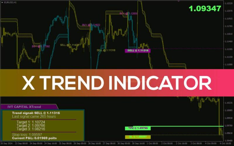 خرید و دانلود اندیکاتور X Trend: ابزاری چندمنظوره برای تشخیص آسان و دقیق روند بازار (X Trend Indicator) - تصویر 2