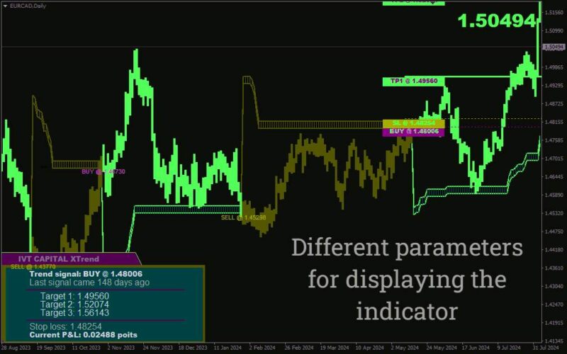 خرید و دانلود اندیکاتور X Trend: ابزاری چندمنظوره برای تشخیص آسان و دقیق روند بازار (X Trend Indicator) - تصویر 3