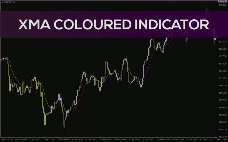 خرید و دانلود اندیکاتور XMA رنگی MT4: نمایش بصری پویای روند و مومنتوم بازار (XMA Coloured Indicator) - تصویر 2