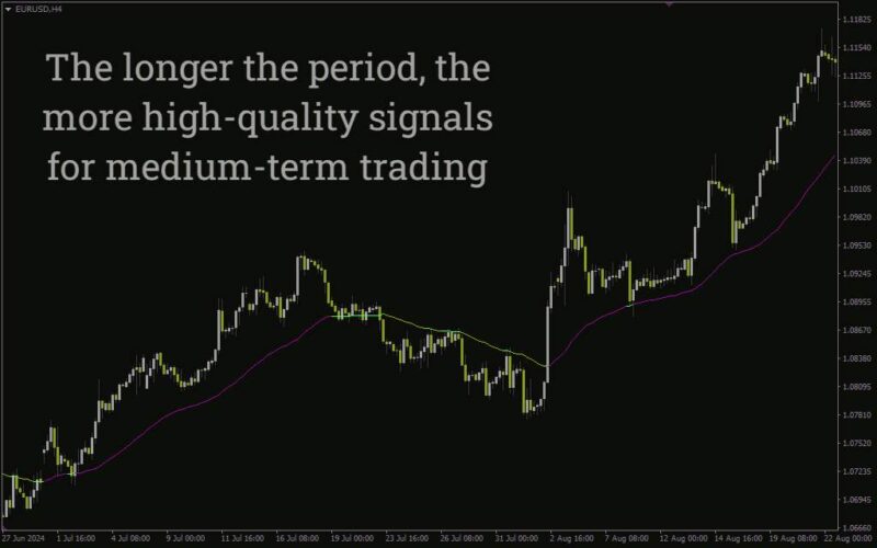 خرید و دانلود اندیکاتور XMA رنگی MT4: نمایش بصری پویای روند و مومنتوم بازار (XMA Coloured Indicator) - تصویر 3