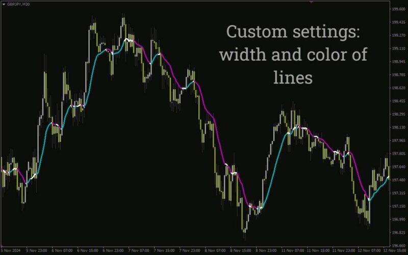 خرید و دانلود اندیکاتور XMA رنگی MT4: نمایش بصری پویای روند و مومنتوم بازار (XMA Coloured Indicator) - تصویر 5