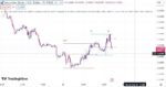 خرید و دانلود اندیکاتورهای سشن های فارکس در تریدینگ ویو با نام Market Session - تصویر 4